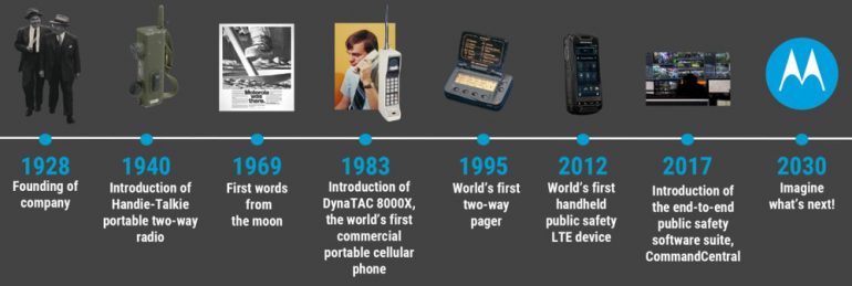Компании Motorola исполняется 90 лет