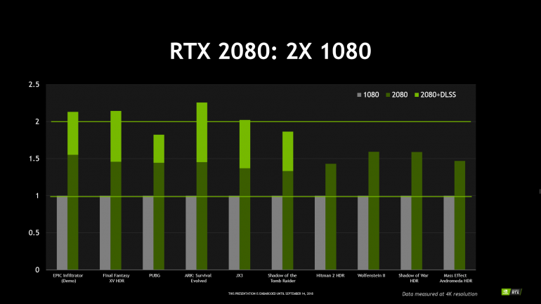 NVIDIA Turing: еще один шаг к кинореализму в играх