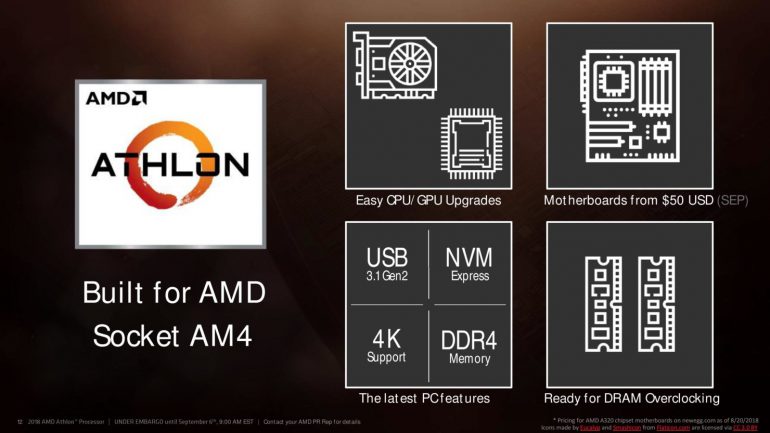 AMD представила бюджетный APU Athlon 200GE (и его версию Pro), а также линейку процессоров Ryzen Pro второго поколения