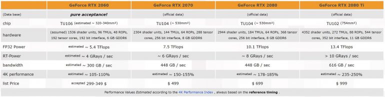 В HWiNFO появилась поддержка GPU NVIDIA TU106, который может стать основой видеокарты GeForce RTX 2060