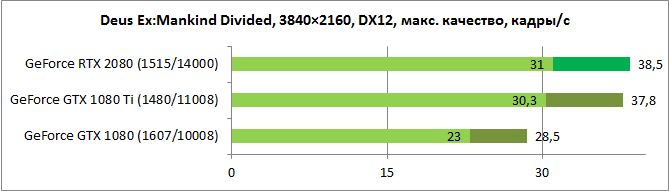Обзор видеокарты GeForce RTX 2080: время перемен