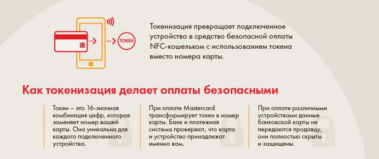 Бесконтактные платежи смартфоном с Mastercard в Украине за год выросли в 68 раз (инфографика)