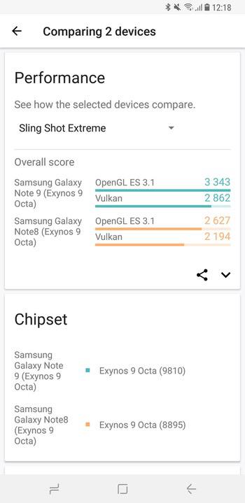 Обзор смартфона Samsung Galaxy Note9