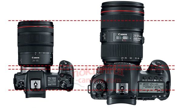 Раскрыты подробные характеристики полнокадровой беззеркальной камеры Canon EOS R и сменных объективов с креплением RF