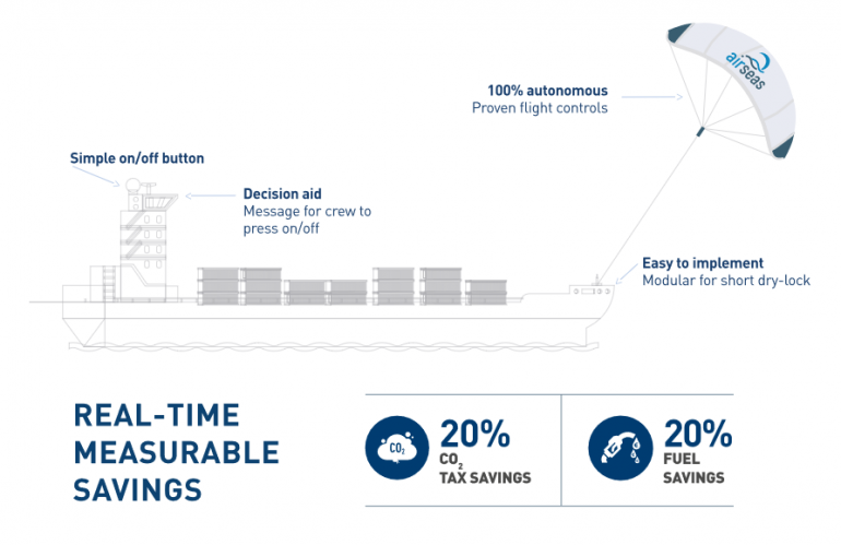 SeaWing - умные паруса от Airbus