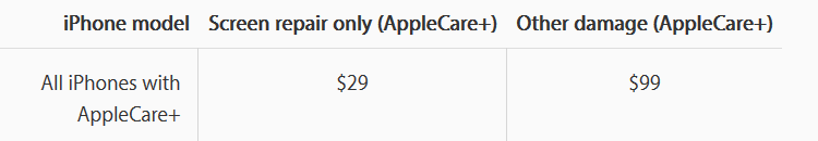 Apple: Замена разбитого экрана в iPhone XR обойдется в $199, задней крышки - в $399