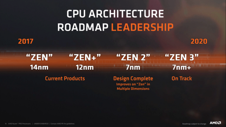 Образец процессора AMD Zen 2 уже отправлен в подразделение RTG для оптимизации драйверов, чип содержит 8 ядер и работает на частоте до 4,5 ГГц