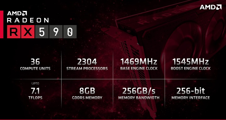 Представлена видеокарта AMD Radeon RX 590 [Первые тесты]