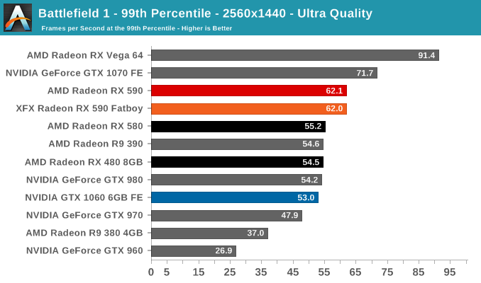 Представлена видеокарта AMD Radeon RX 590 [Первые тесты]