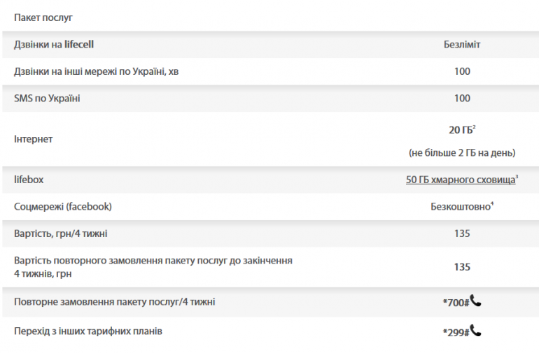 lifecell запустил новый тариф «Шейкер», включающий 20 ГБ трафика, 100 минут и 100 SMS по Украине за 135 грн