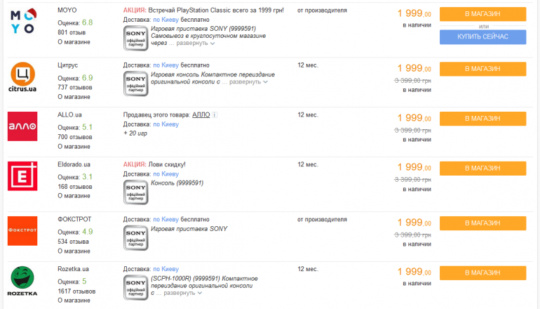 Sony снизила стоимость ретро-приставки PlayStation Classic с $99 до $59, в Украине цена упала с 3399 грн до 1999 грн