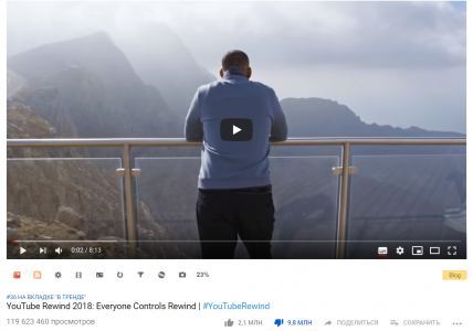YouTube Rewind 2018 — новый лидер рейтинга самых постыдных видео на YouTube. Всего за неделю он собрал более 9,8 млн дизлайков (и это тоже «рекорд»)