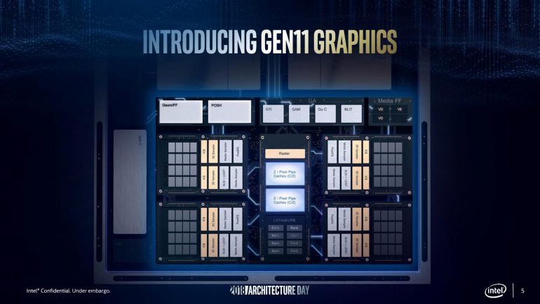 Gen11 — новое поколение интегрированной графики Intel