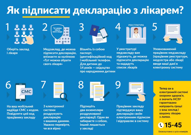 В 2019 году Министерство здравоохранения Украины начнет внедрять электронные медкарты пациентов, которые будут храниться в централизованной системе