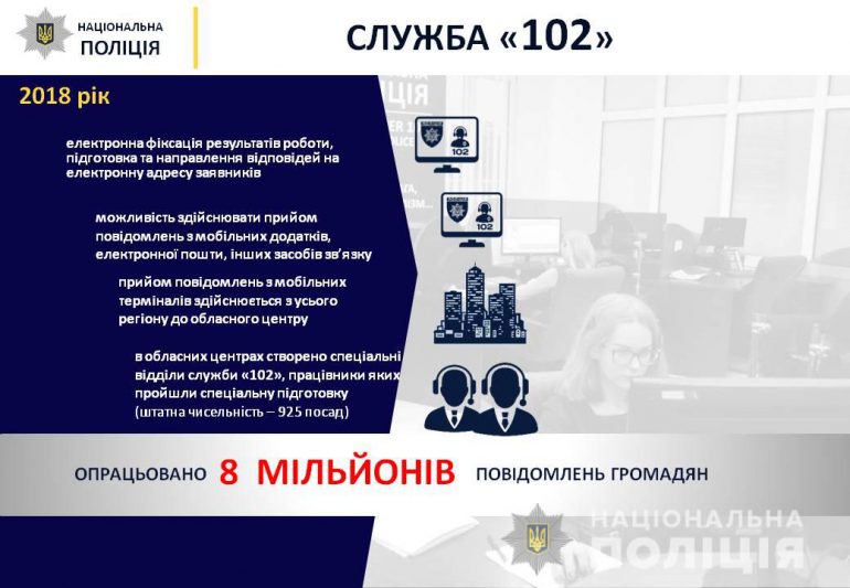 В 2018 году Киберполиция Украины раскрыла тысячу преступлений в сфере кибербезопасности