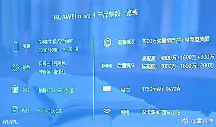 Не все смартфоны Huawei Nova 4 будут идти с 48-мегапиксельными камерами