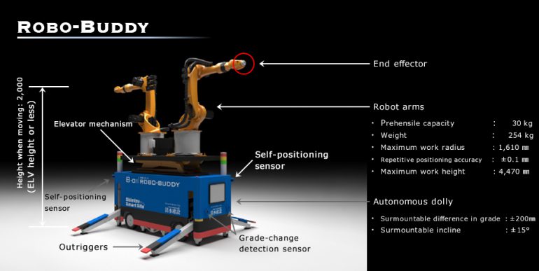 Shimizu Corporation представила линейку строительных роботов