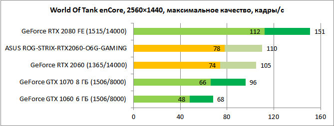Обзор видеокарты GeForce RTX 2060: такой теперь средний класс