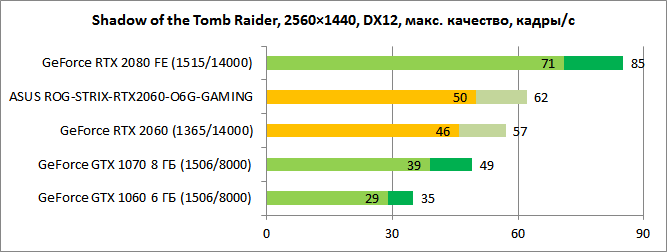 Обзор видеокарты GeForce RTX 2060: такой теперь средний класс