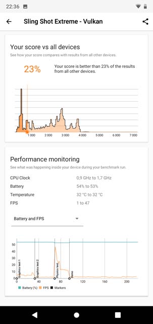 Обзор смартфона Nokia 6.1 Plus