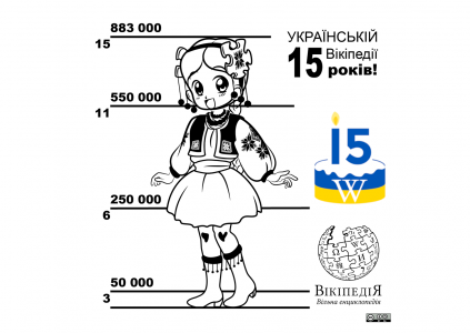 Интересные факты об украинской «Википедии», которой вчера исполнилось 15 лет