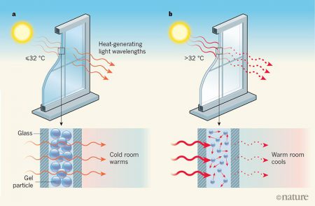 Исследователи MIT представили гель для окон, который охлаждает помещение в жаркий день не хуже кондиционера