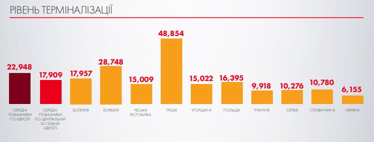 Mastercard: лишь немногим более трети малых и средних предприятий в Украине принимают безналичные платежи