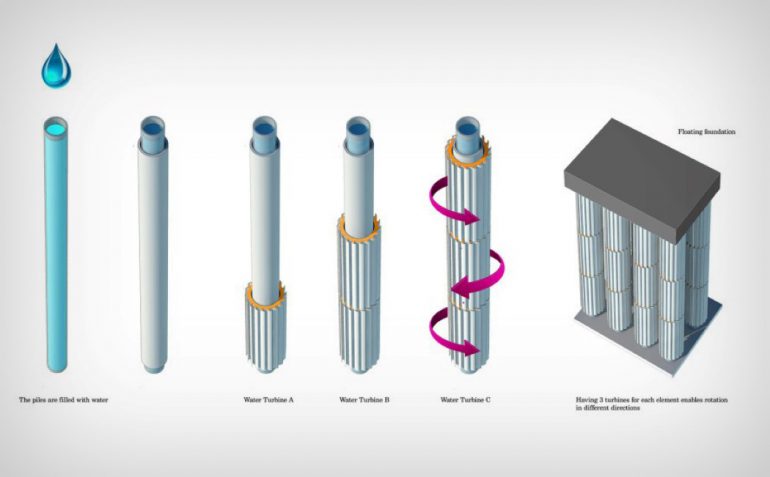 Parthenon Seawall - концепт необычной приливной электростанции, созданный нидерландскими архитекторами