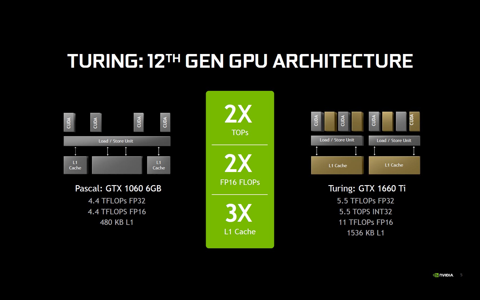 Обзор видеокарты MSI GeForce GTX 1660 Ti GAMING X 6G: лучше без лучей?