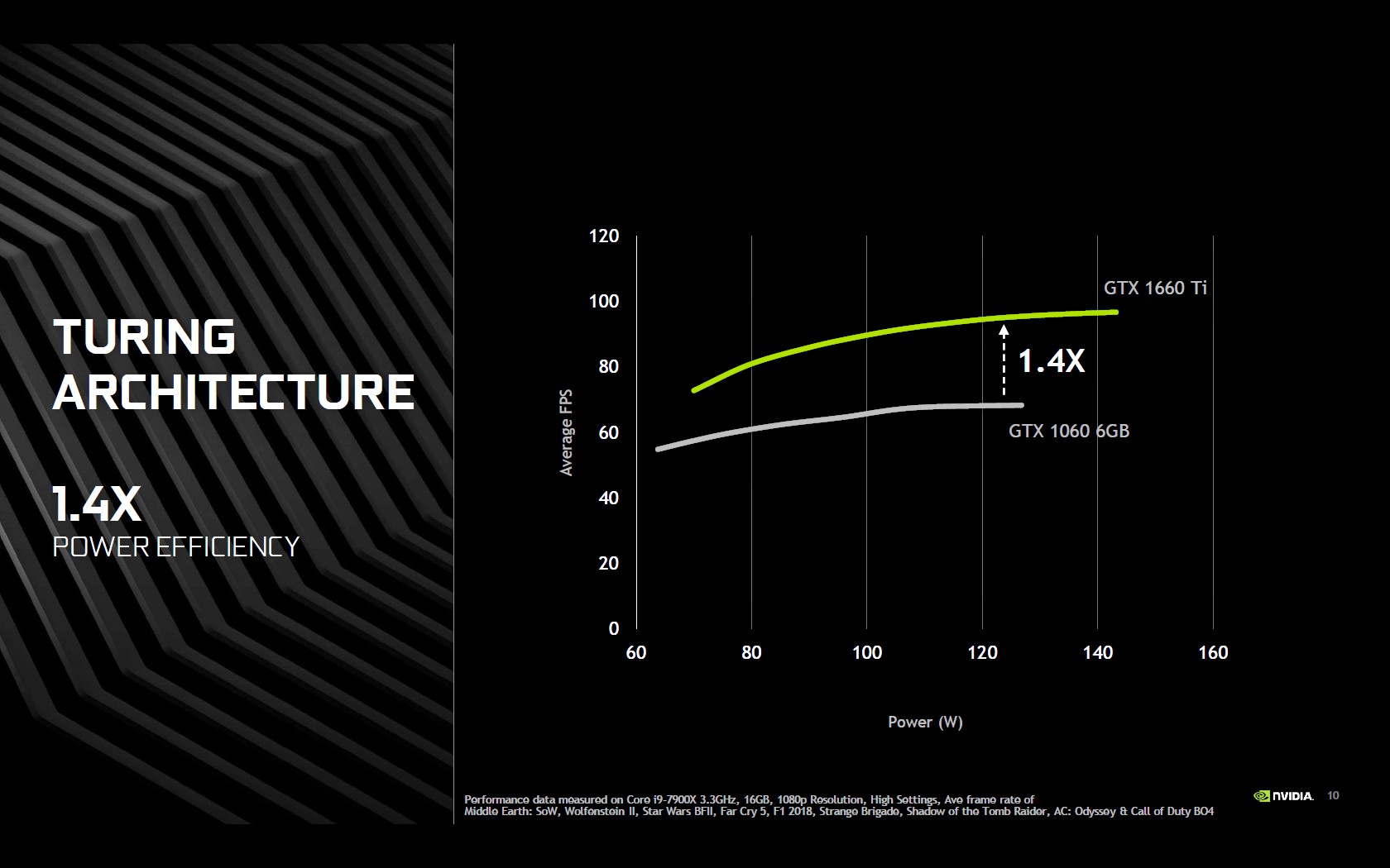 Обзор видеокарты MSI GeForce GTX 1660 Ti GAMING X 6G: лучше без лучей?