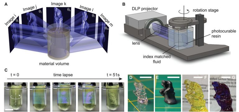 Американские инженеры создали 3D-принтер, который формирует объекты не послойно, а сразу во всем объеме