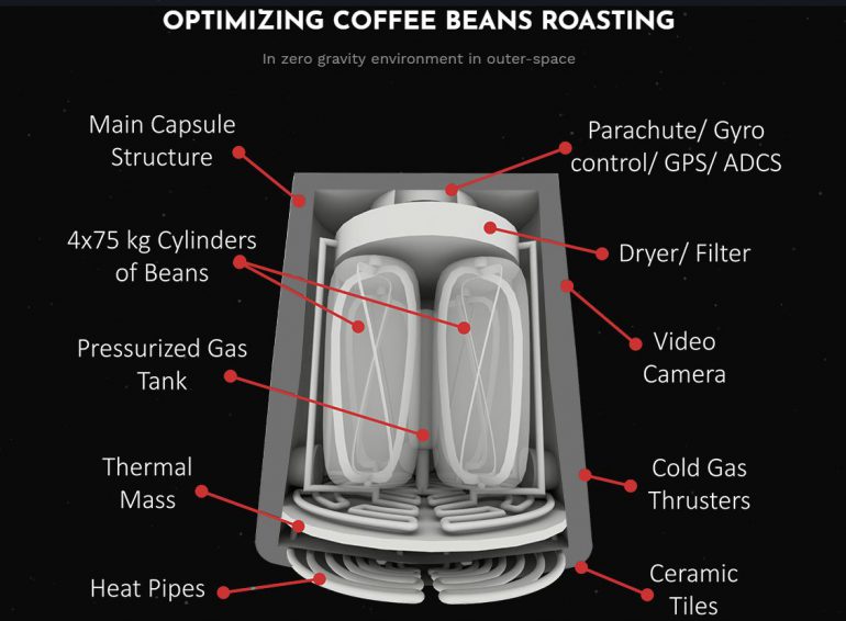 Стартап Space Roasters представил технологию космической обжарки кофе