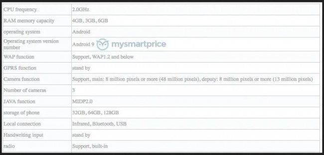 Потенциальный бестселлер Redmi Note 7 Pro: Официальные рендеры и живые фото, характеристики, объемы памяти и цены
