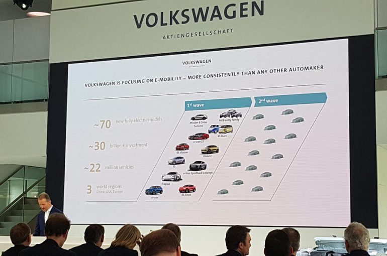 Официально: Volkswagen Group представит 70 новых моделей электромобилей и выпустит 22 млн экземпляров электромобилей в следующие 10 лет