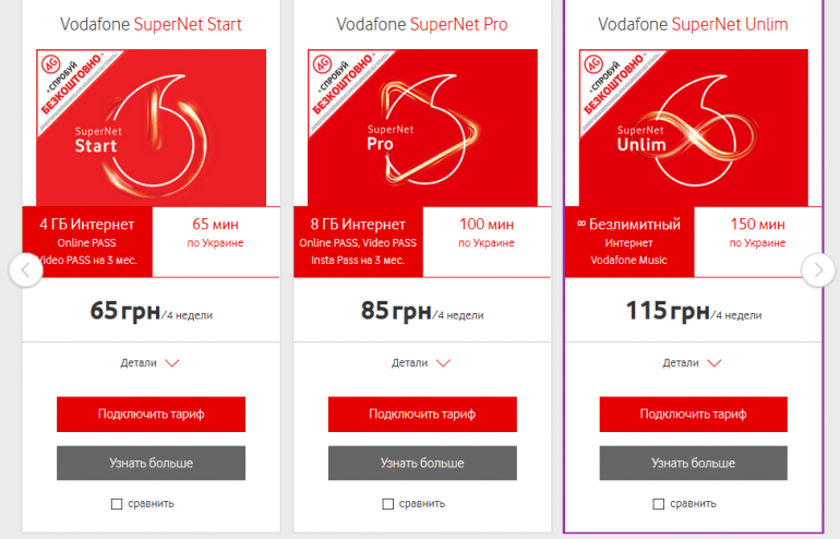 С 22 марта 2019 года Vodafone Украина меняет условия тарифов SuperNet: возвращается месячная тарификация, увеличивается количество минут и растет абонплата (сравнительная таблица пакетов трех операторов)