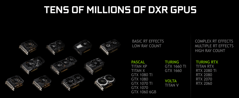NVIDIA добавит поддержку трассировки лучей DirectX Raytracing (DXR) для видеокарт серий GeForce 10 и GeForce 16 в апрельском обновлении драйвера