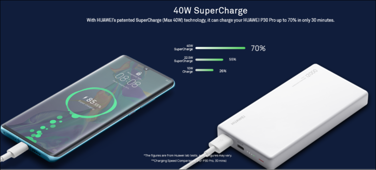40-ваттный портативный аккумулятор Huawei емкостью 12 000 мА·ч подходит и для зарядки ноутбуков, но стоит 100 евро