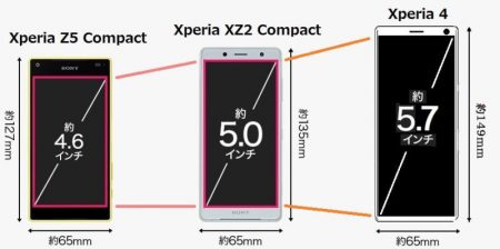 Изображение демонстрирует, насколько вытянутым будет смартфон Sony Xperia 4, идущий на смену линейке Xperia Compact