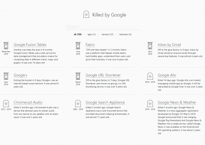 На следующей неделе закроются соцсеть Google+ и сервис Inbox, общее количество «убитых Гуглом» проектов достигло 150