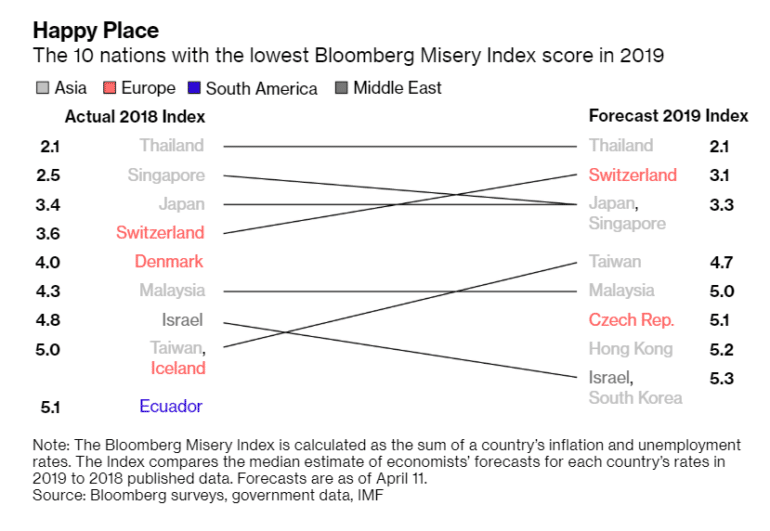 Bloomberg составил рейтинг самых несчастных экономик мира. Лидирует Венесуэла, Украина — шестая