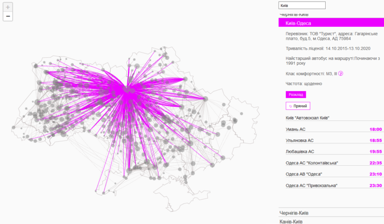 Мининфраструктуры Украины запустило интерактивную карту с 4000 межобластных и международных автобусных маршрутов