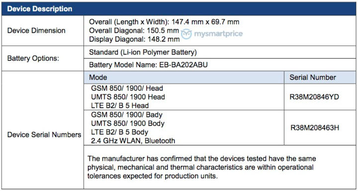 Бюджетный Samsung Galaxy A20e рискует стать самым компактным смартфоном новой линейки Galaxy A