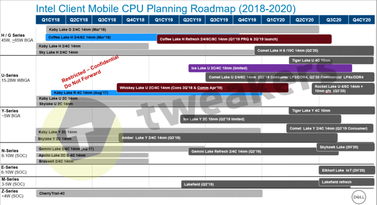 Дорожная карта Intel по выпуску CPU до 2021 года не предусматривает массовый выпуск 10-нм чипов в ближайшие годы