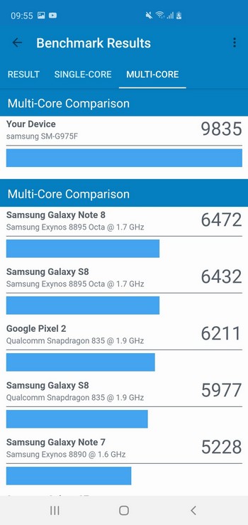 Galaxy S10+ - обзор флагмана Samsung