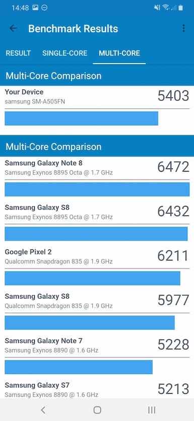 Galaxy A50 — обзор смартфона Samsung