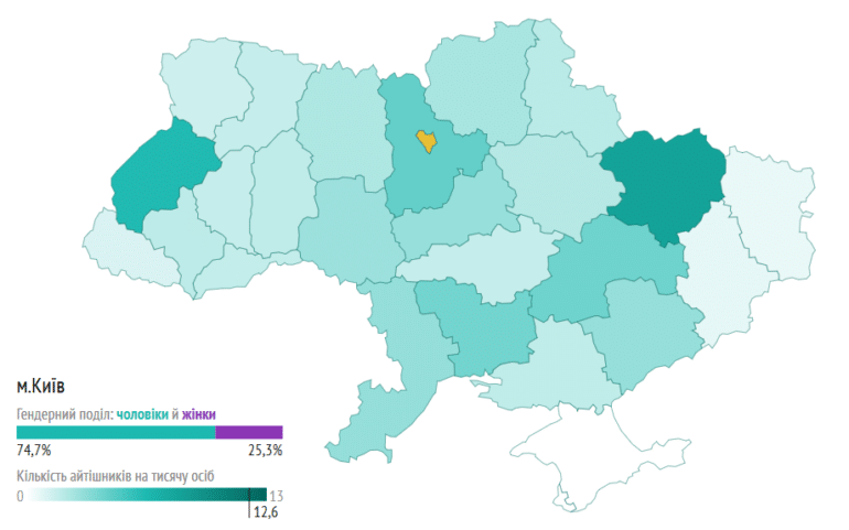 DOU.UA: За 2018 год в Украине появилось 29 тыс. новых IT-специалистов (ФЛП), их суммарное количество достигло отметки 154 тыс. человек