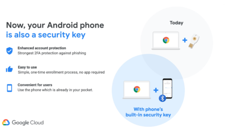 Google теперь разрешает использовать Android-смартфон в качестве аппаратного ключа безопасности для двухфакторной аутентификации (2FA)