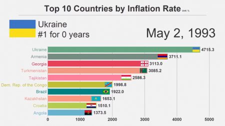 Рейтинг стран с самым высоким уровнем инфляции за 38 лет [Видео]