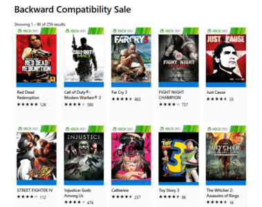 Microsoft объявил распродажу Backward Compatible Sale с 75% скидками на классические игры для Xbox 360, в которые можно играть на Xbox One