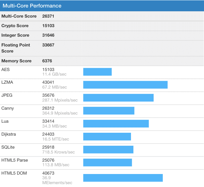 Первые тесты CPU Ryzen 5 3600: самый младший чип семейства Matisse соперничает с Core i7-8700K